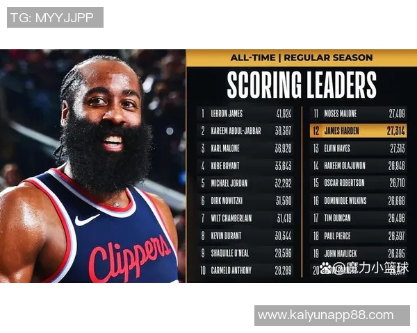 得分榜前十仅三名后卫哈登感慨乔丹科比如飞而我只能扎根地面 得分榜前十仅三名后卫哈登感慨乔丹科比如飞而我只能扎根地面